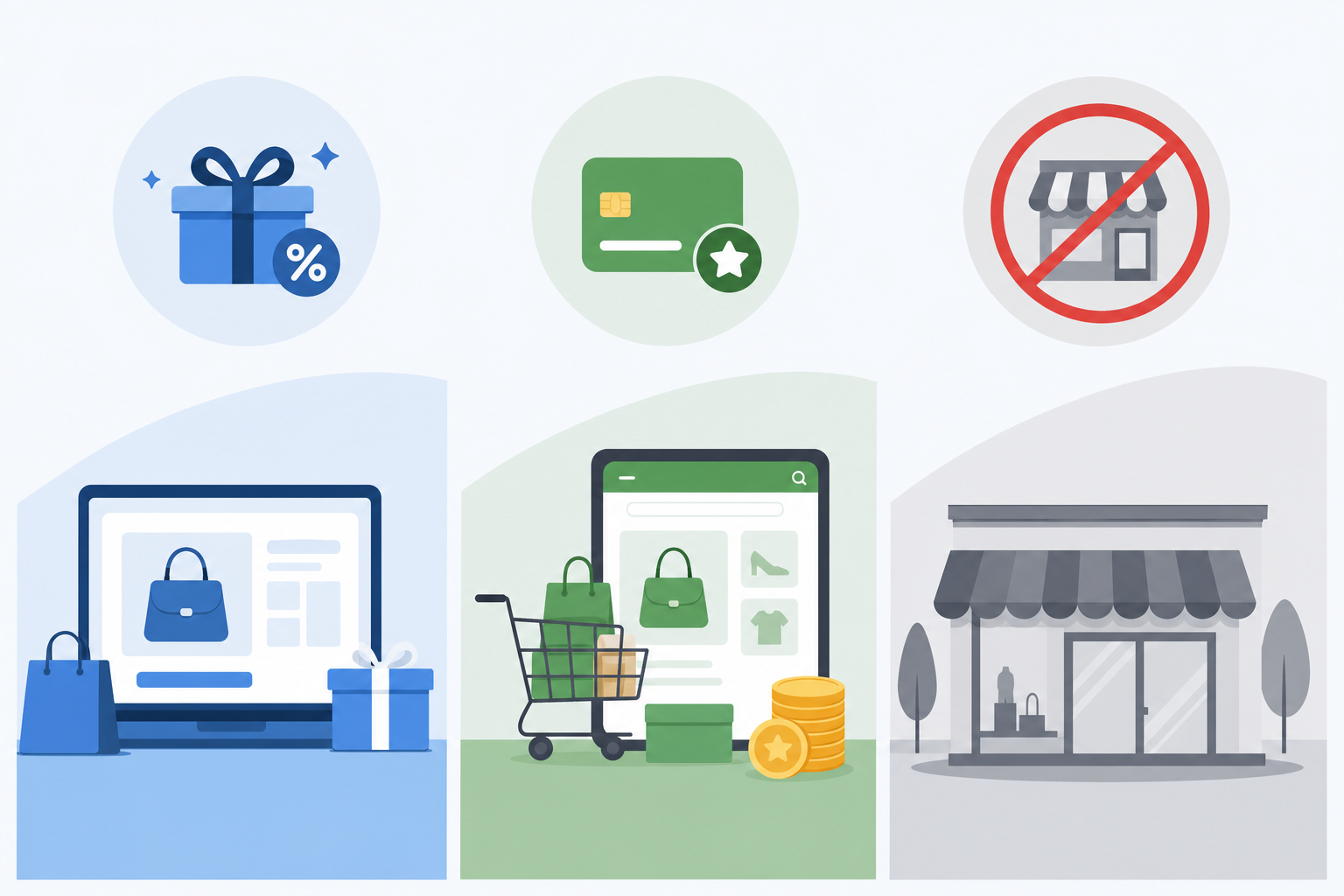 A clear comparison infographic showing three shopping methods: 'Official Website' (labeled with a gi